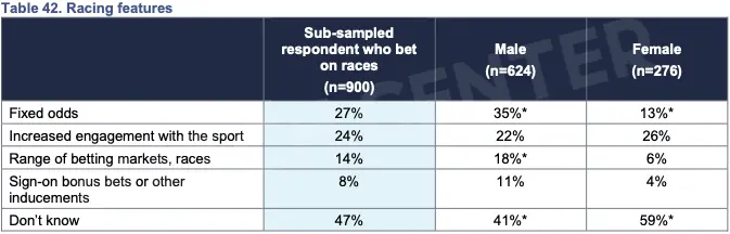 Racing features, NSW