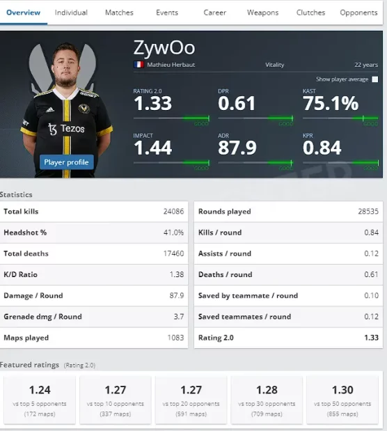 ZywOo stats