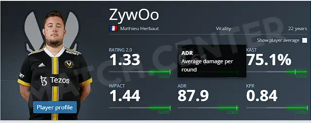 Explanation of abbreviations